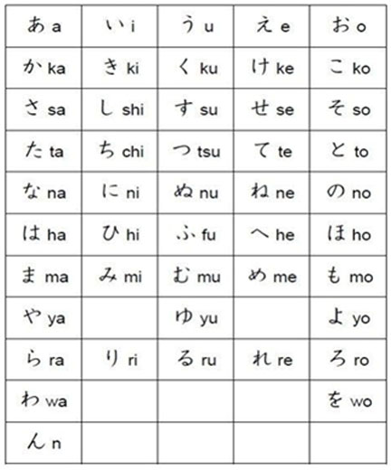 เรียนภาษาญี่ปุ่น ออนไลน์